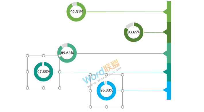 半年销售业绩完成比例分析精美圆环图表：Excel图表学习记